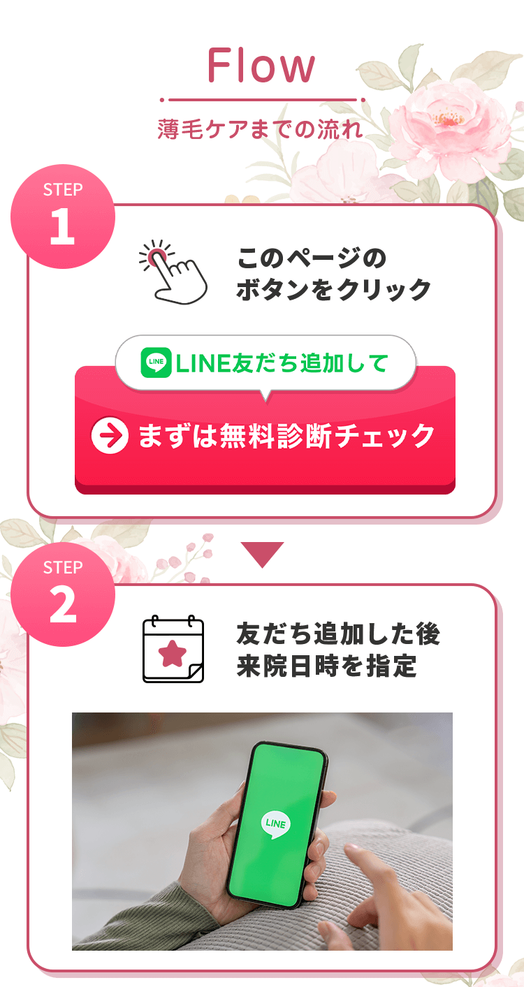 流れ